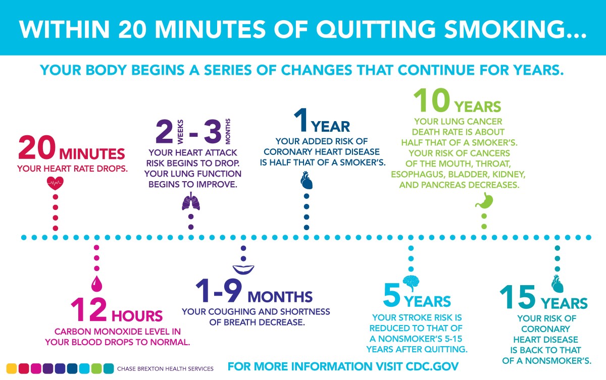 Tips & Resources To Quit Smoking | Absolute Health Science